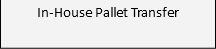 In-House Pallet Transfer